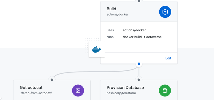 Getting started with Github Actions
